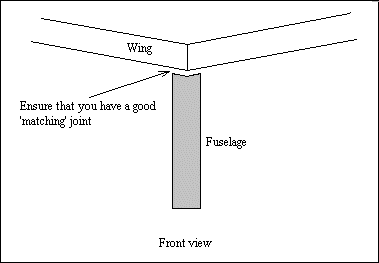 Chuck Glider Building Instructions